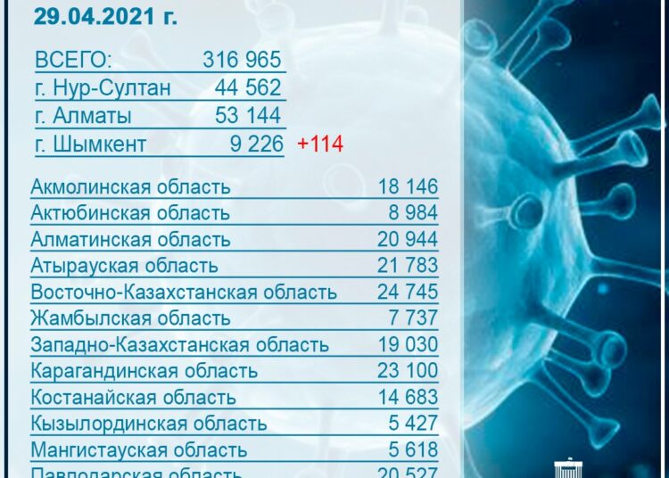 «ЖҰМЫСПЕН ҚАМТУДЫҢ ЖОЛ КАРТАСЫ» АЯСЫНДА 392 ЖҰМЫС ОРНЫ АШЫЛАДЫ