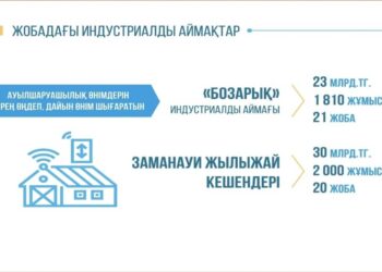 ТЕРЕҢ ӨҢДЕУ ӨНЕРКӘСІБІ ҚАРҚЫН АЛАДЫ