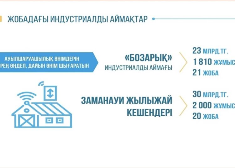 ТЕРЕҢ ӨҢДЕУ ӨНЕРКӘСІБІ ҚАРҚЫН АЛАДЫ