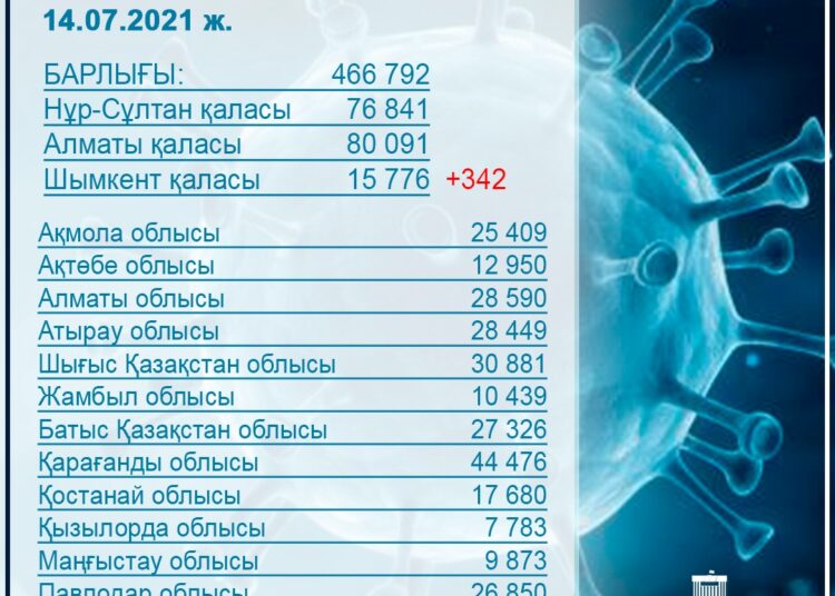 ӨТКЕН ТӘУЛІКТЕ 8473 АДАМ ЕКПЕ АЛДЫ