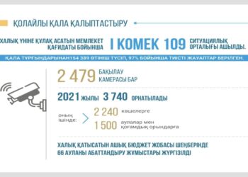 66 КӨПҚАБАТТЫ ТҰРҒЫН ҮЙДІҢ АУЛАЛАРЫ АБАТТАНДЫРЫЛДЫ