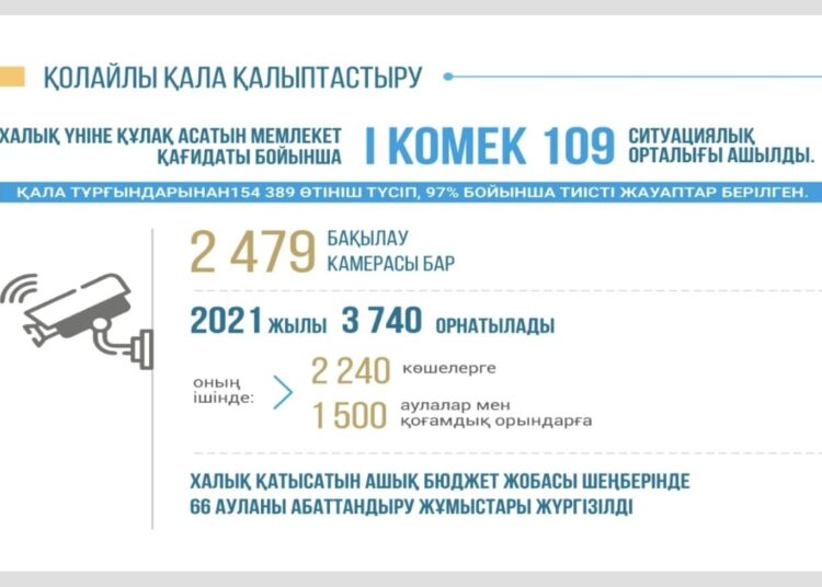 66 КӨПҚАБАТТЫ ТҰРҒЫН ҮЙДІҢ АУЛАЛАРЫ АБАТТАНДЫРЫЛДЫ