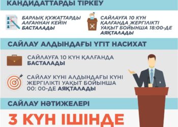 САЙЛАУ, САЙЛАУ, САЙЛАУ!