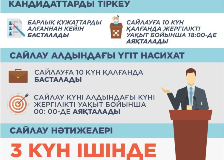 САЙЛАУ, САЙЛАУ, САЙЛАУ!