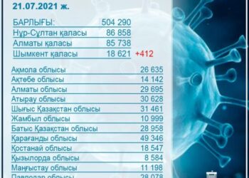 ӨТКЕН ТӘУЛІКТЕ 2673 АДАМ ЕКПЕ АЛДЫ