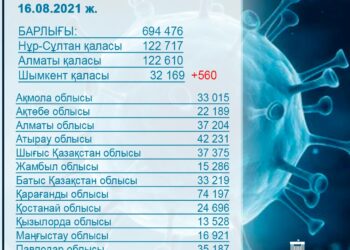 ЕКПЕ АЛМАСА, ҚАУІП КӨП…