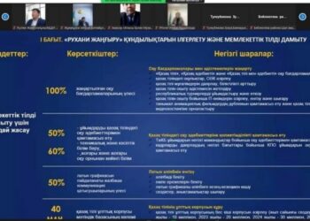 «Ұлттық рухани жаңғыру» жобасының бағыттарын түсіндіру бойынша онлайн вебинар өтті