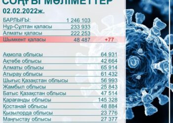 ШЫМКЕНТ – «САРЫ АЙМАҚТА»