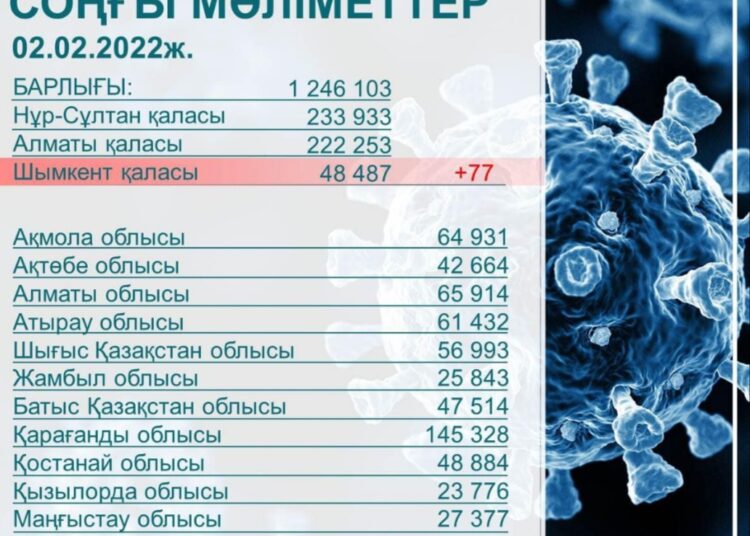 ШЫМКЕНТ – «САРЫ АЙМАҚТА»