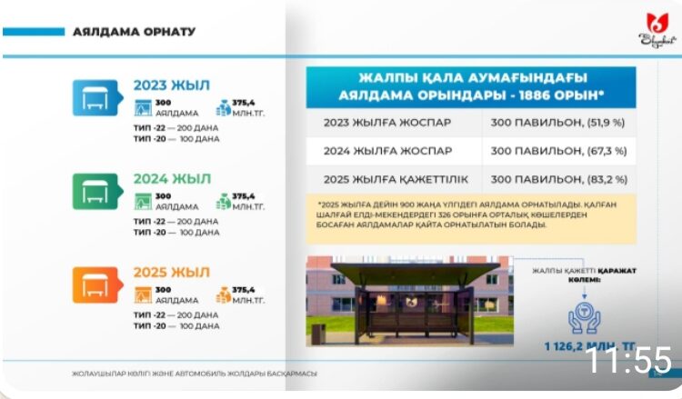 ШЫМКЕНТТЕ ЖАҢА ҮЛГІДЕГІ 900 АЯЛДАМА ОРНАТЫЛАДЫ