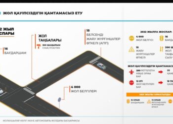 ШЫМКЕНТТЕ 4 МЫҢ ЖОЛ БЕЛГІЛЕРІ ОРНАТЫЛАДЫ