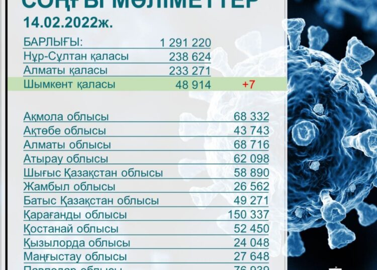 ШЫМКЕНТТЕ ЭПИДАХУАЛ ТҰРАҚТЫ