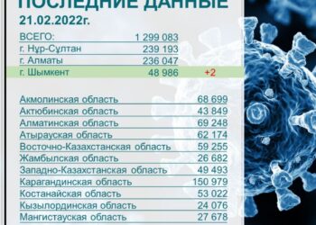 ШЫМКЕНТТЕ ЭПИДАХУАЛ ТҰРАҚТАЛЫП КЕЛЕДІ