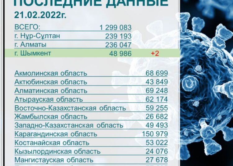 ШЫМКЕНТТЕ ЭПИДАХУАЛ ТҰРАҚТАЛЫП КЕЛЕДІ