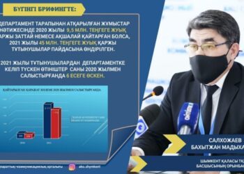 ШЫМКЕНТ: ТҰТЫНУШЫЛАР ЕИС Е-TUTYNUSHY ЖҮЙЕСІНЕ ТІРКЕЛІП, ӨЗ ҚҰҚЫҚТАРЫН ҚОРҒАЙ АЛАДЫ