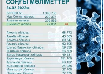 6 АДАМНАН КВИ АНЫҚТАЛДЫ