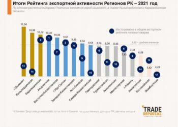 ШЫМКЕНТ ӨНІМДЕРІ 9 ЕЛГЕ ЭКСПОРТТАЛУДА