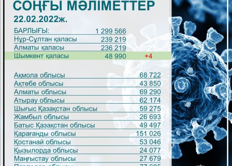 ШЫМКЕНТТЕ 600 МЫҢҒА ЖУЫҚ АДАМ ВАКЦИНА АЛҒАН