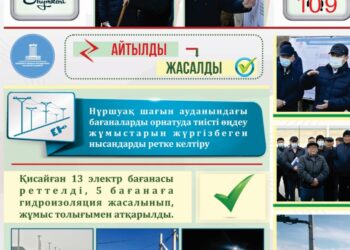 АЙТЫЛДЫ — ЖАСАЛДЫ