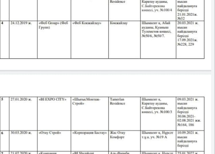 ҮЛЕСКЕРЛЕРДІҢ ҚАРАЖАТЫН ҚАБЫЛДАУҒА РҰҚСАТ БЕРІЛГЕН ҚҰРЫЛЫС ҰЙЫМДАРЫНЫҢ ТІЗІМІ