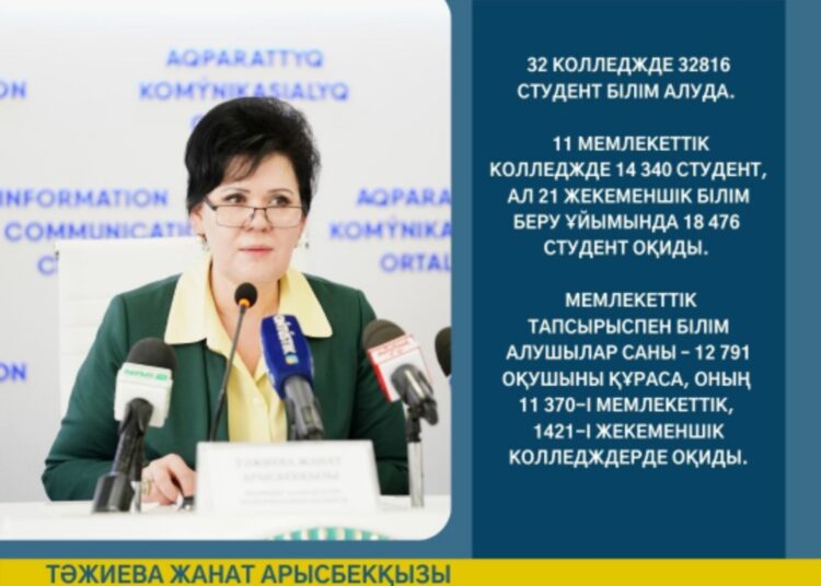 ШЫМКЕНТ: 2022-2023 ОҚУ ЖЫЛЫНА МЕМЛЕКЕТТІК ТАПСЫРЫСТЫҢ 87,5 % ТЕХНИКАЛЫҚ МАМАНДЫҚТАРҒА БЕРІЛЕДІ