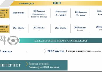 АРҒЫМАҚ ШАҒЫН АУДАНЫ БИЫЛ АУЫЗ СУМЕН ЖӘНЕ ТАБИҒИ ГАЗБЕН ҚАМТЫЛАДЫ