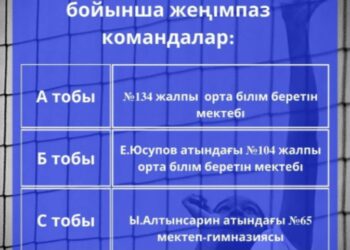 ЕҢБЕКШІ АУДАНЫ: “ШЫМКЕНТ ЖАСТАР ЛИГАСЫ” ВОЛЕЙБОЛДАН ІРІКТЕУ КЕЗЕҢІ АЯҚТАЛДЫ