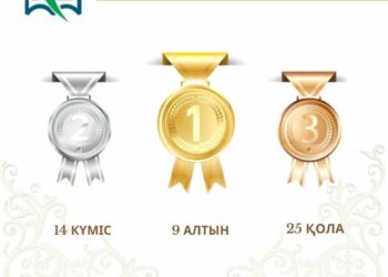 ШЫМКЕНТТІК ОҚУШЫЛАР РЕСПУБЛИКАЛЫҚ ОЛИМПИАДАДА 48 МЕДАЛЬ ИЕЛЕНДІ