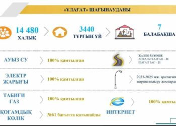 ҰЛАҒАТ ШАҒЫНАУДАНЫНДА 16 КӨШЕГЕ ТАС ТӨСЕЛЕДІ