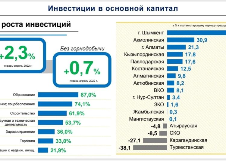 ИНВЕСТИЦИЯ ТАРТУДА ОҢ НӘТИЖЕ