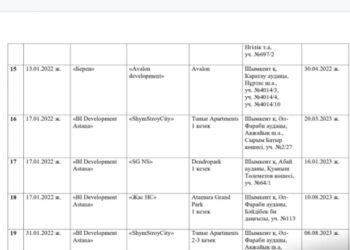 ШЫМКЕНТ ҚАЛАСЫ ТҰРҒЫНДАРЫНЫҢ НАЗАРЫНА!