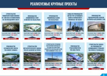 ШЫМКЕНТТЕ ЖҮЗЕГЕ АСЫРЫЛАТЫН ІРІ ИНВЕСТИЦИЯЛЫҚ ЖОБАЛАР