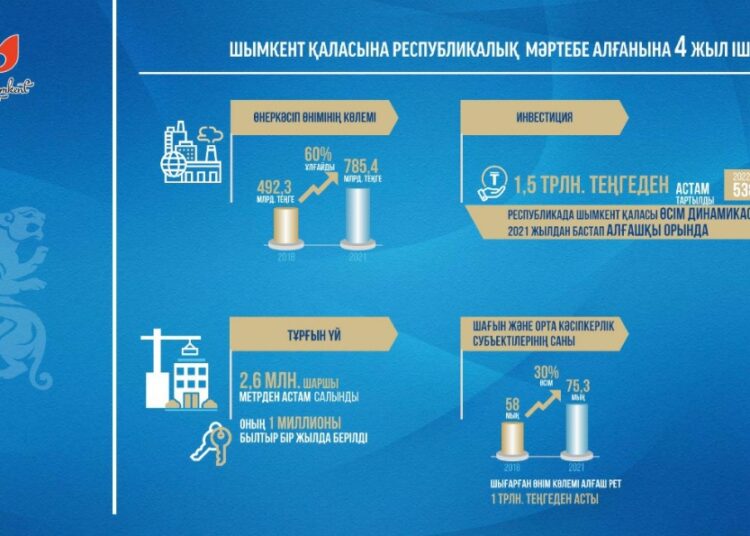 М.ӘЙТЕНОВ: ЭКОНОМИКАЛЫҚ КӨРСЕТКІШТЕР – ХАЛЫҚТЫҢ ӨМІР САПАСЫНА ТІКЕЛЕЙ ӘСЕР ЕТУІ ТИІС