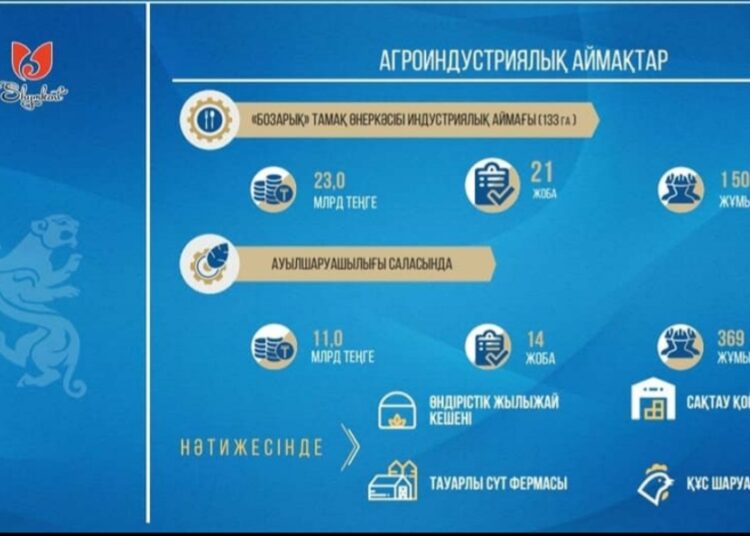 ИМПОРТ АЛМАСТЫРУШЫ ЕКІ ЖАҢА ЗАУЫТТЫҢ АШЫЛУЫ ЖОСПАРЛАНУДА