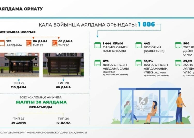 ЖАҢА АЯЛДАМАЛАР ОРНАТЫЛУДА