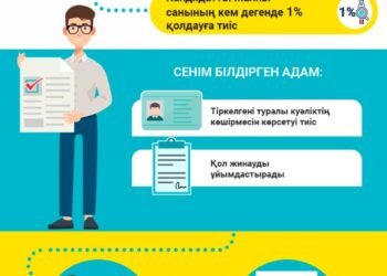 Аймақтық отырыс өтті