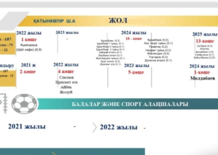 ҚАТЫНКӨПІР ШАҒЫН АУДАНЫНЫҢ ИНФРАҚҰРЫЛЫММЕН ҚАМТЫЛУ БАРЫСЫ