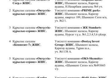 ШЫМКЕНТ ҚАЛАСЫНЫҢ ТҰРҒЫНДАРЫНЫҢ НАЗАРЫНА!