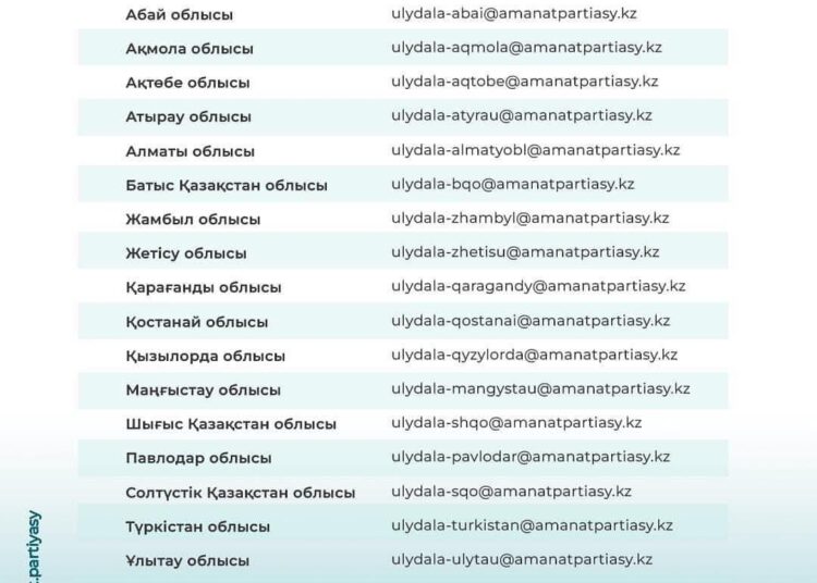 «AMANAT» партиясының ұйымдастыруымен дәстүрлі «Ұлы дала» байқауы басталды