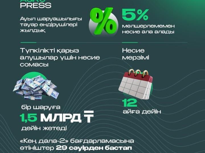 Шаруаларға 5 пайызбен несие беріледі