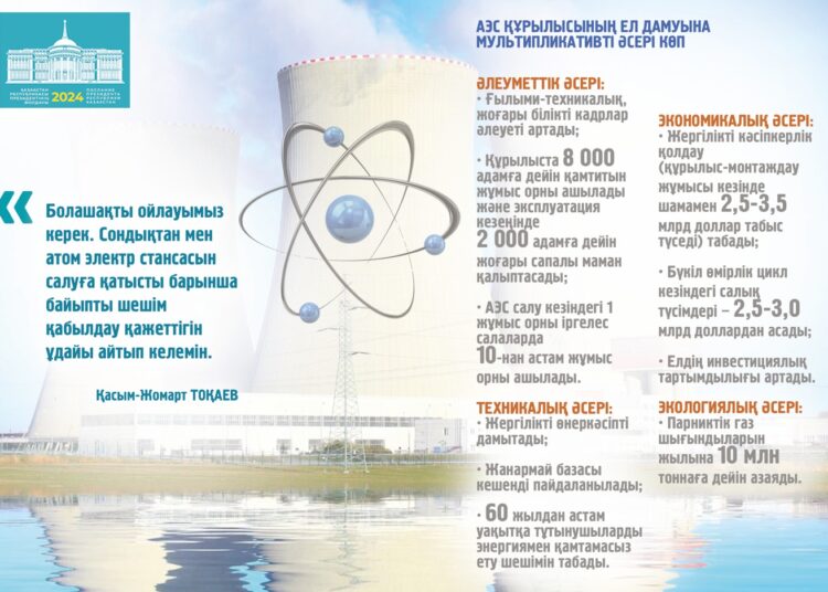 АЭС-тің ел дамуындағы әсері АЭС – еліміздің энергетикалық саясатының маңызды бағыты