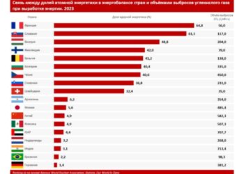 ПАРИЖСКОЕ СОГЛАШЕНИЕ И ПАРНИКОВЫЕ ГАЗЫ: КАКИЕ ИСТОЧНИКИ ЭНЕРГИИ ВЫЗЫВАЮТ БОЛЬШЕ ВСЕГО ВЫБРОСОВ CO₂?