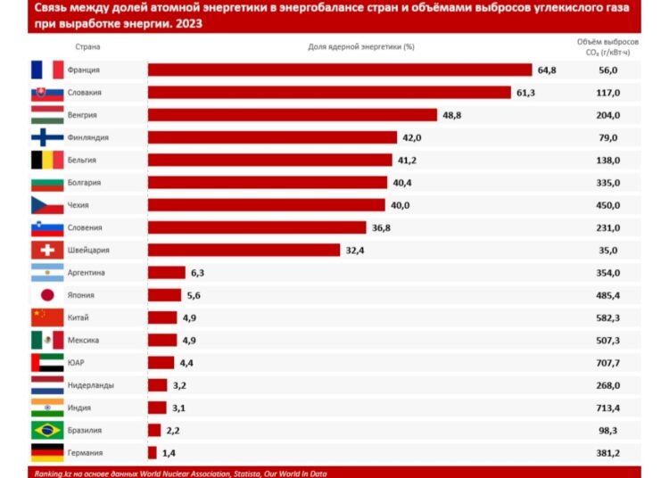 ПАРИЖСКОЕ СОГЛАШЕНИЕ И ПАРНИКОВЫЕ ГАЗЫ: КАКИЕ ИСТОЧНИКИ ЭНЕРГИИ ВЫЗЫВАЮТ БОЛЬШЕ ВСЕГО ВЫБРОСОВ CO₂?