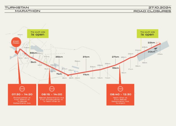 27 қазанда Түркістандағы жолдардың бір бөлігі жабылады
