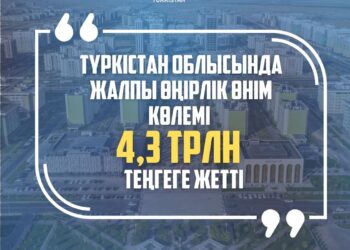 2024 ЖЫЛДЫҢ 11 АЙЫНДА ТҮРКІСТАН ОБЛЫСЫНДА ЖАЛПЫ ӨҢІРЛІК ӨНІМ КӨЛЕМІ 4,3 ТРЛН ТЕҢГЕГЕ ЖЕТТІ