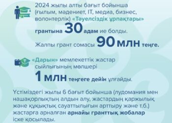 «Қазақстанның болашағы – отаншыл, білімді, еңбекқор азаматтардың, яғни жастардың қолында. Мен жас ұрпақтың жасампаздық қуатына сенемін!» – Қазақстан Республикасының Президенті Қасым-Жомарт Тоқаев