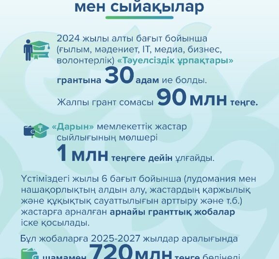 «Қазақстанның болашағы – отаншыл, білімді, еңбекқор азаматтардың, яғни жастардың қолында. Мен жас ұрпақтың жасампаздық қуатына сенемін!» – Қазақстан Республикасының Президенті Қасым-Жомарт Тоқаев