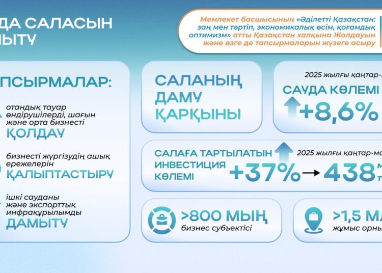 Бағаны тікелей реттеуден бас тарту және атаулы әлеуметтік қолдауға көшу – 2024 жылғы Президент Жолдауын жүзеге асыру