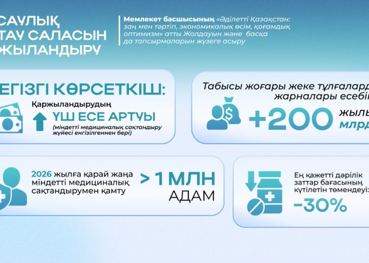 2026 жылға қарай МӘМС жүйесімен қосымша 1 млн-нан астам адам қамтылады