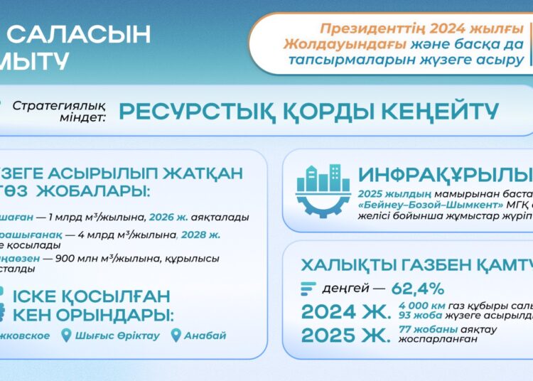Президенттің 2024 жылғы Жолдауын жүзеге асыру: отын-энергетика кешенін ауқымды жаңғырту қалай жүргізілуде